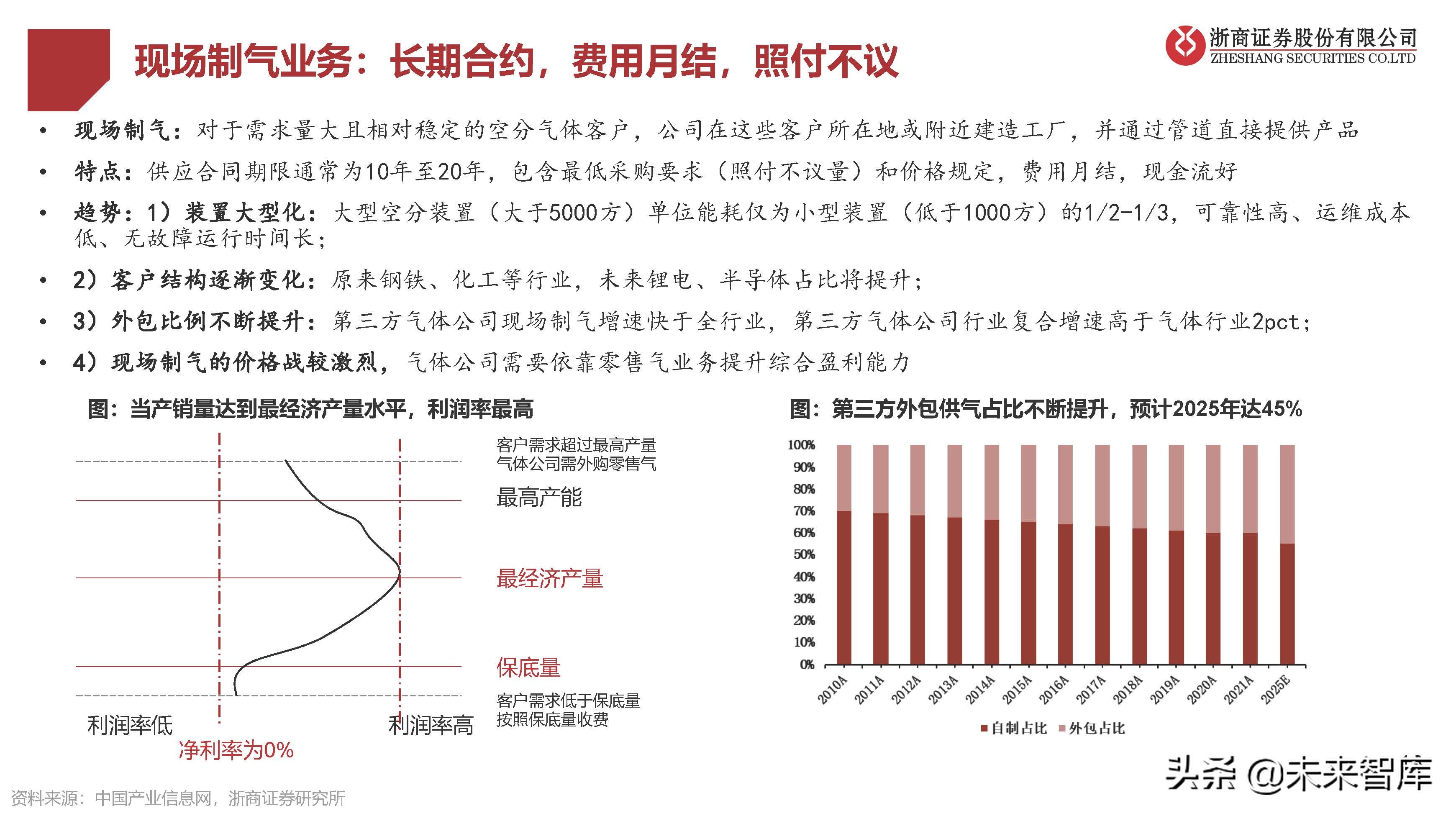 工業(yè)氣體行業(yè)研究：國(guó)產(chǎn)替代提速，電子特氣成長(zhǎng)性好