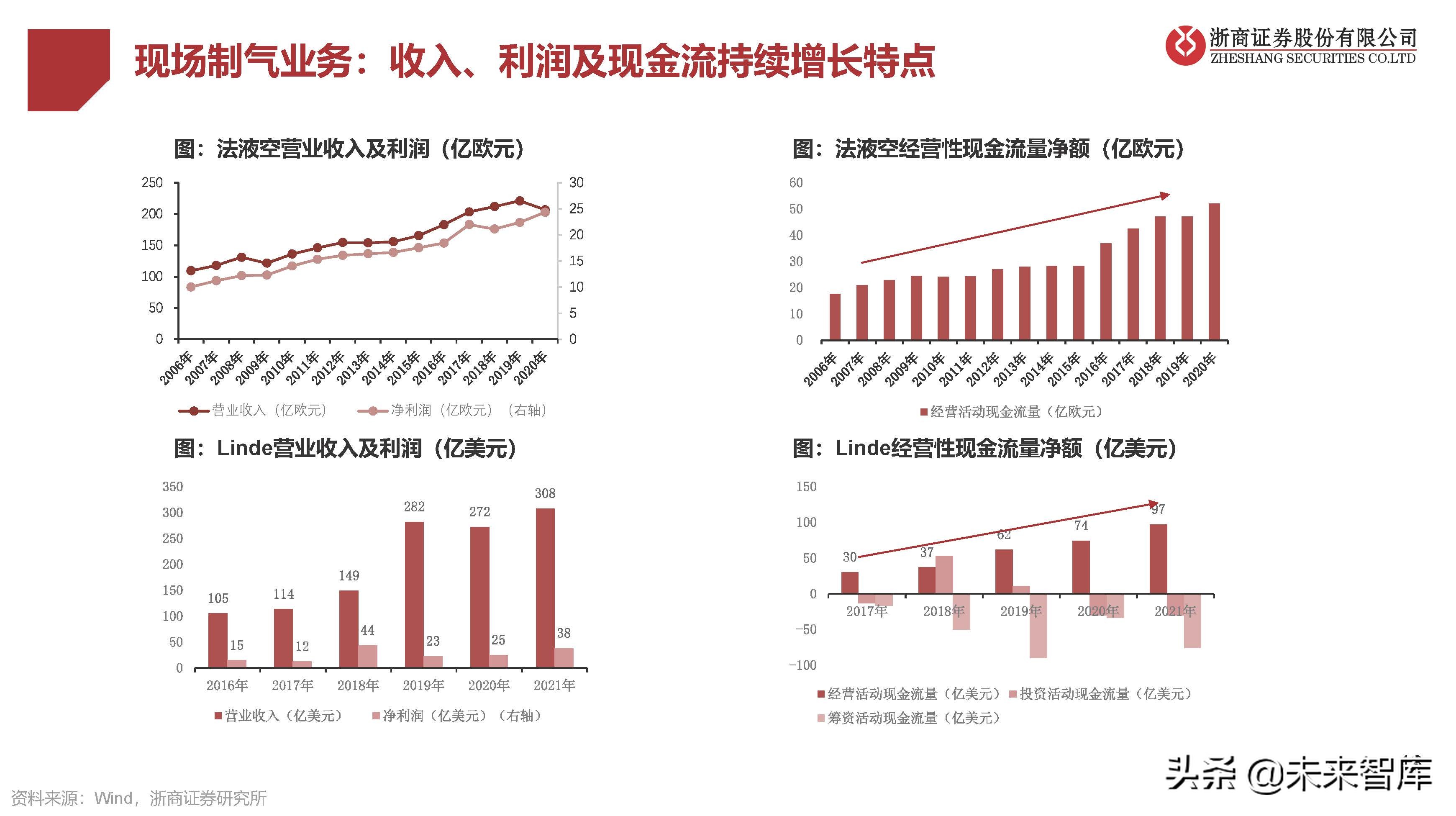 工業(yè)氣體行業(yè)研究：國(guó)產(chǎn)替代提速，電子特氣成長(zhǎng)性好