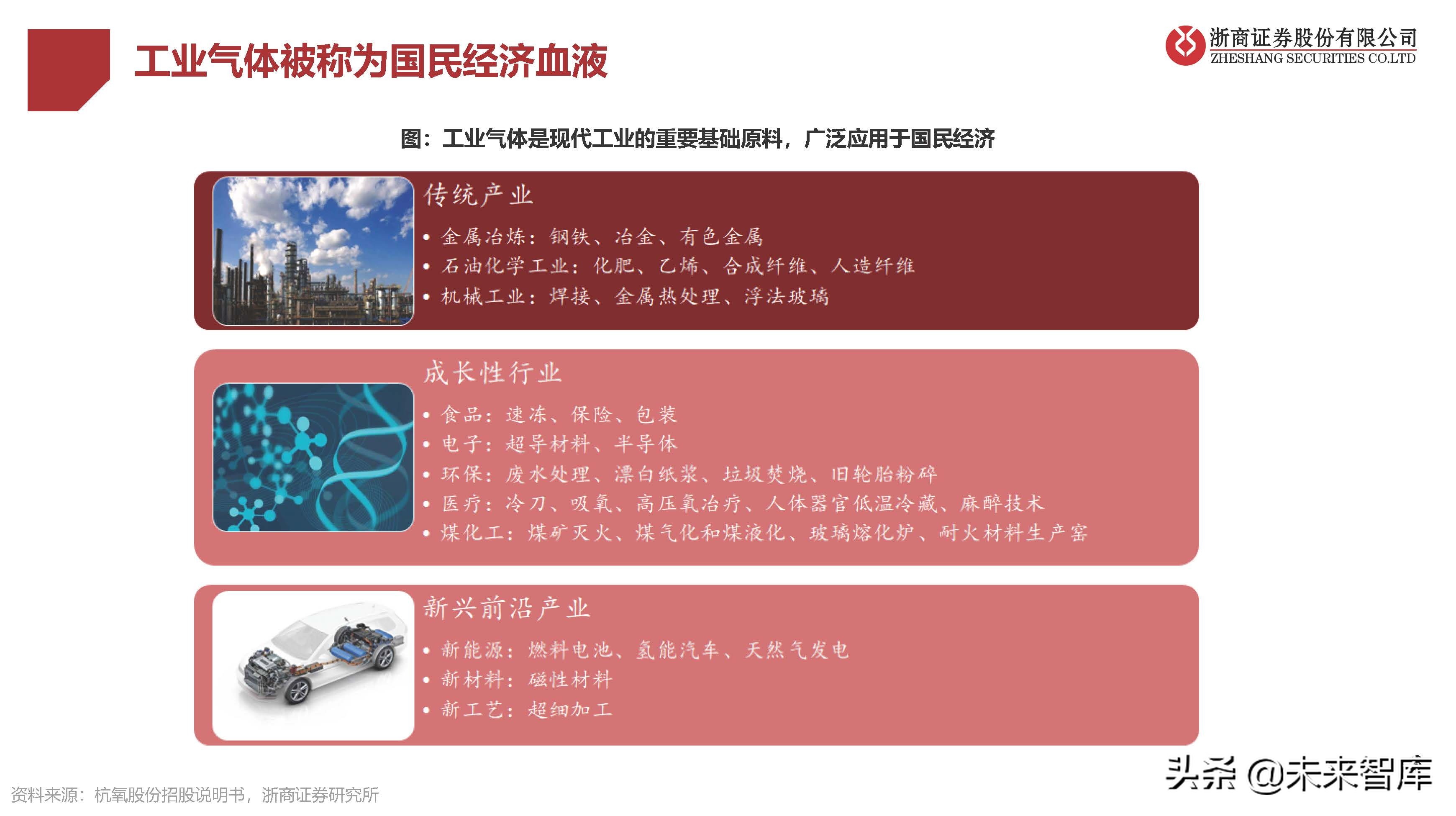 工業(yè)氣體行業(yè)研究：國(guó)產(chǎn)替代提速，電子特氣成長(zhǎng)性好