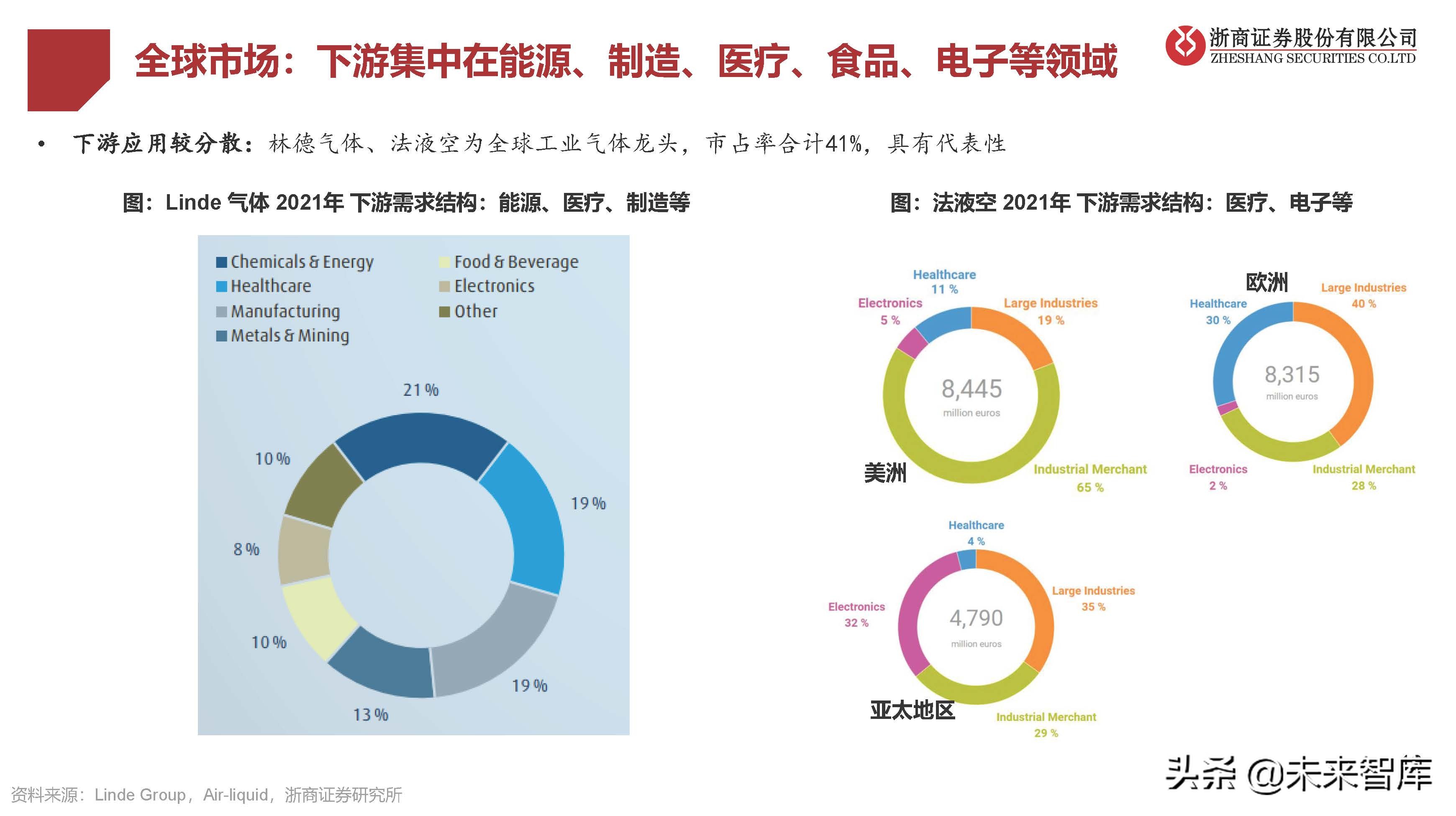 工業(yè)氣體行業(yè)研究：國(guó)產(chǎn)替代提速，電子特氣成長(zhǎng)性好