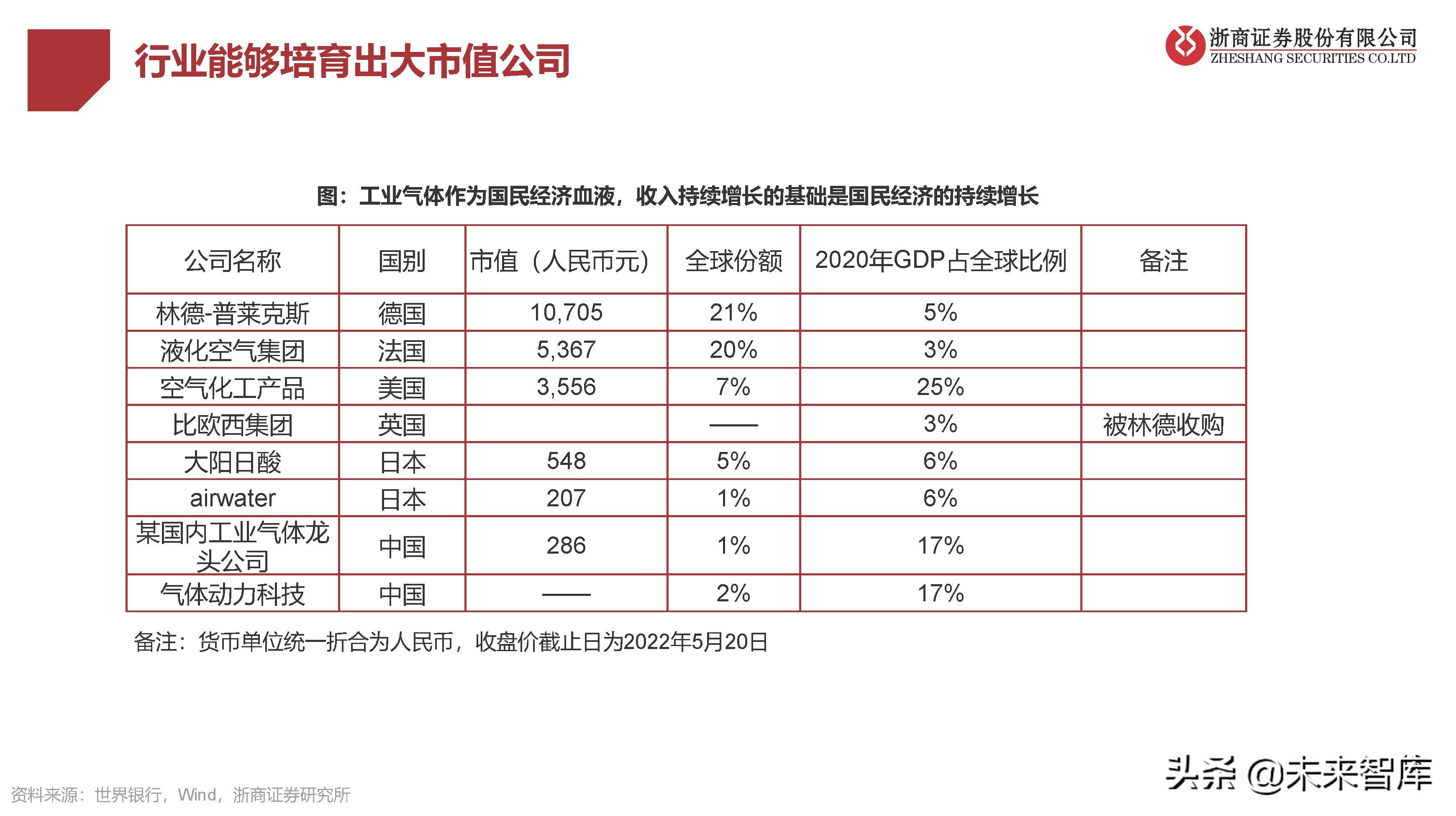 工業(yè)氣體行業(yè)研究：國(guó)產(chǎn)替代提速，電子特氣成長(zhǎng)性好