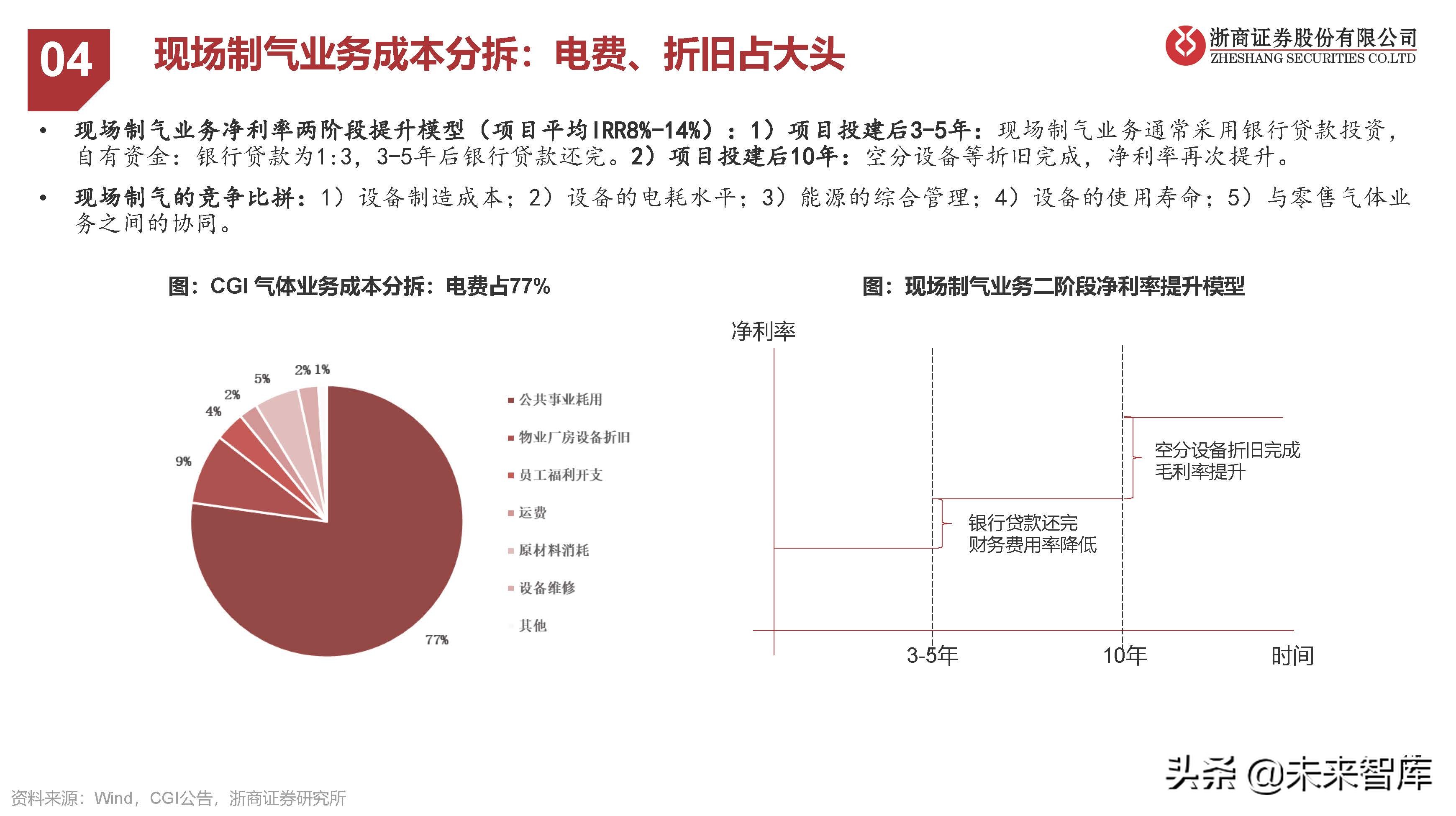 工業(yè)氣體行業(yè)研究：國(guó)產(chǎn)替代提速，電子特氣成長(zhǎng)性好