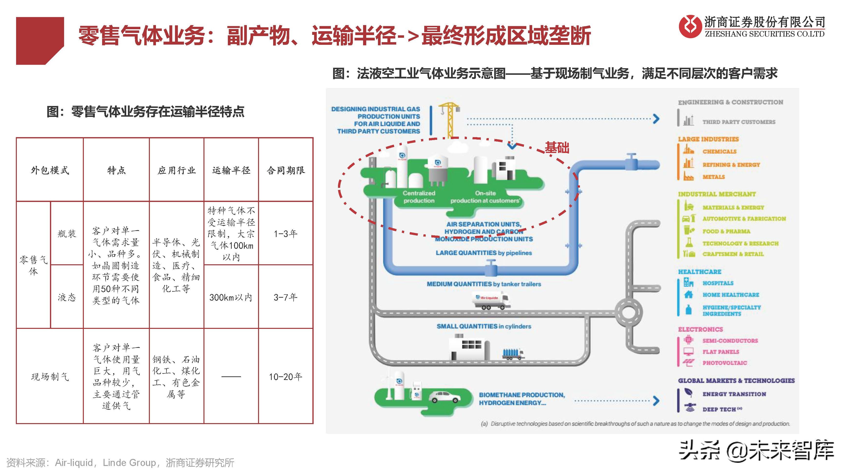 工業(yè)氣體行業(yè)研究：國(guó)產(chǎn)替代提速，電子特氣成長(zhǎng)性好