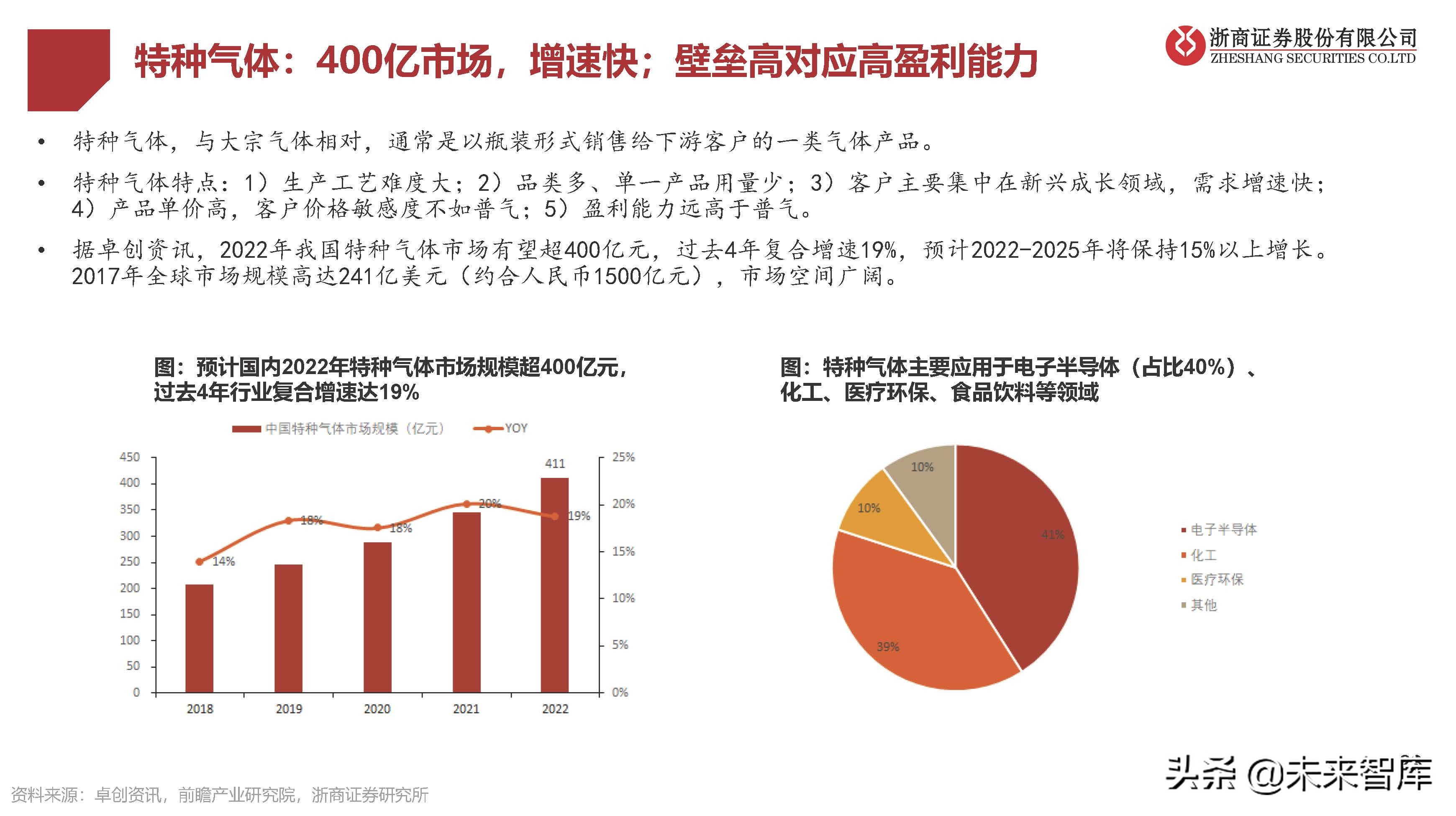 工業(yè)氣體行業(yè)研究：國(guó)產(chǎn)替代提速，電子特氣成長(zhǎng)性好